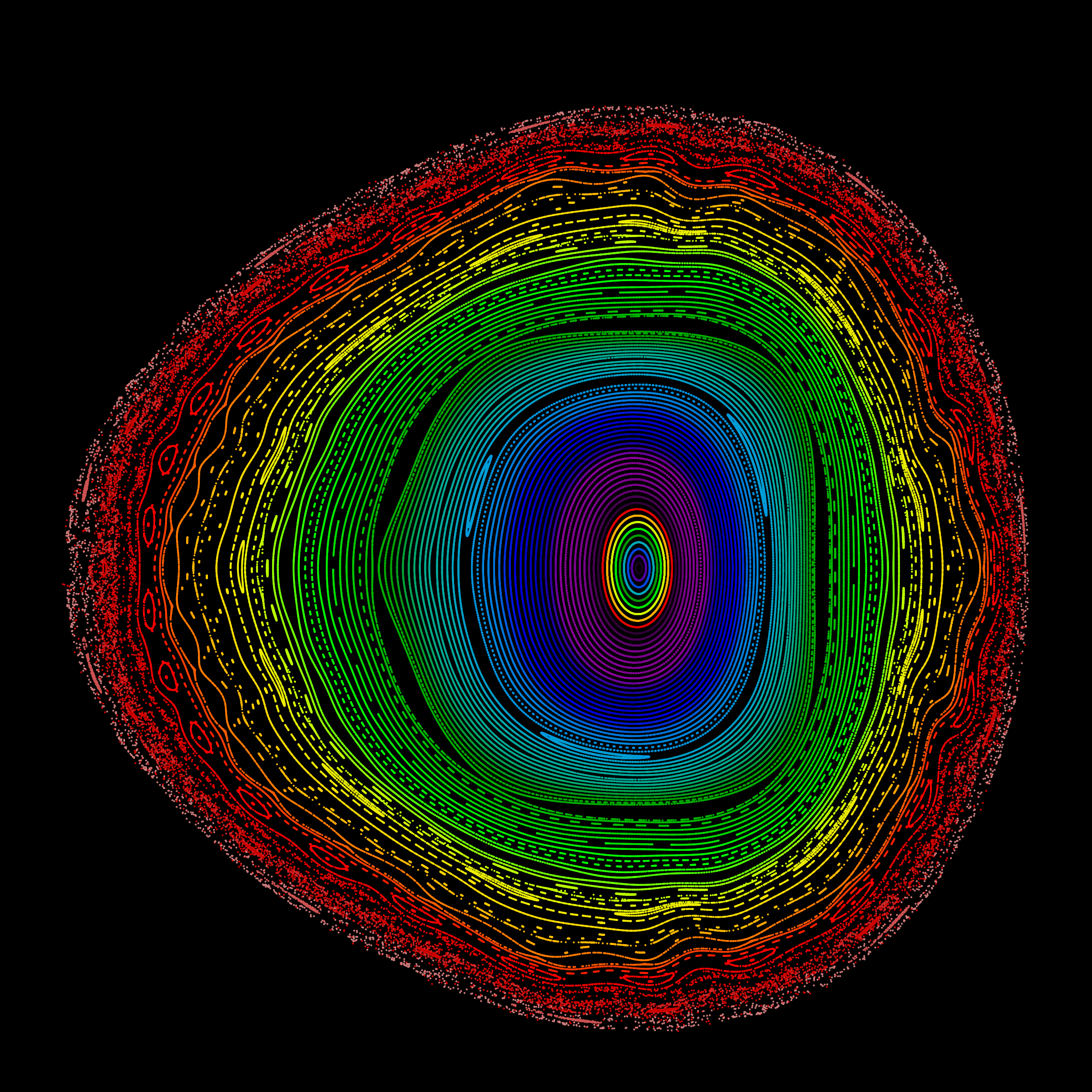 scientific figure of concentric circles in raainbow colors